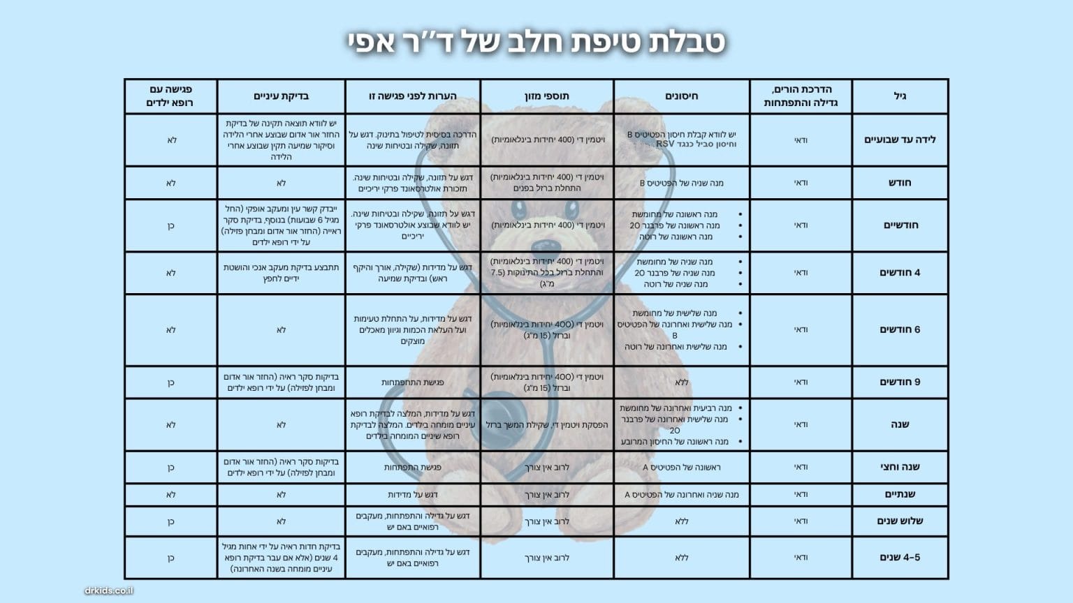 טבלת טיפת חלב