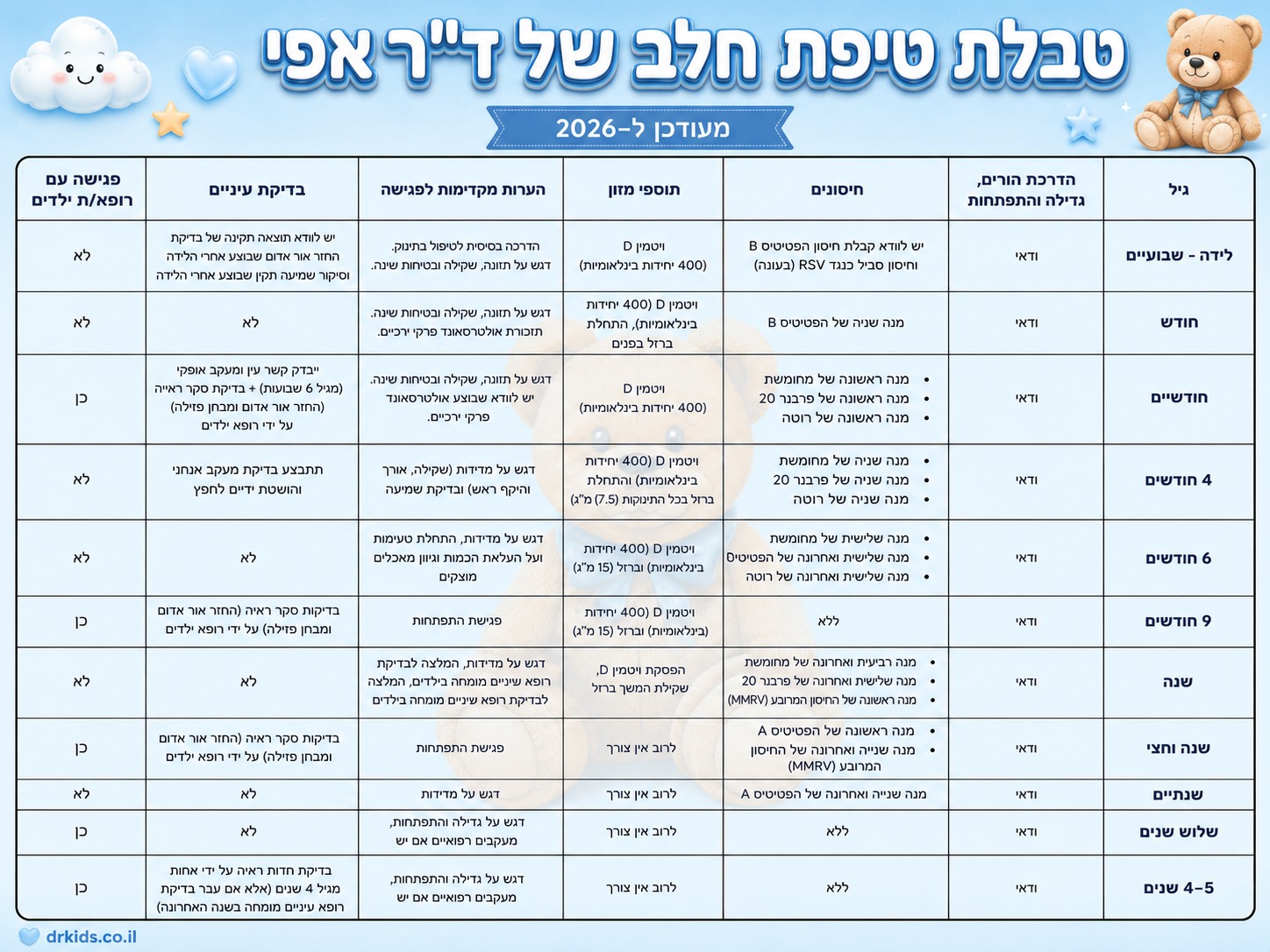 טבלת טיפת חלב 2026