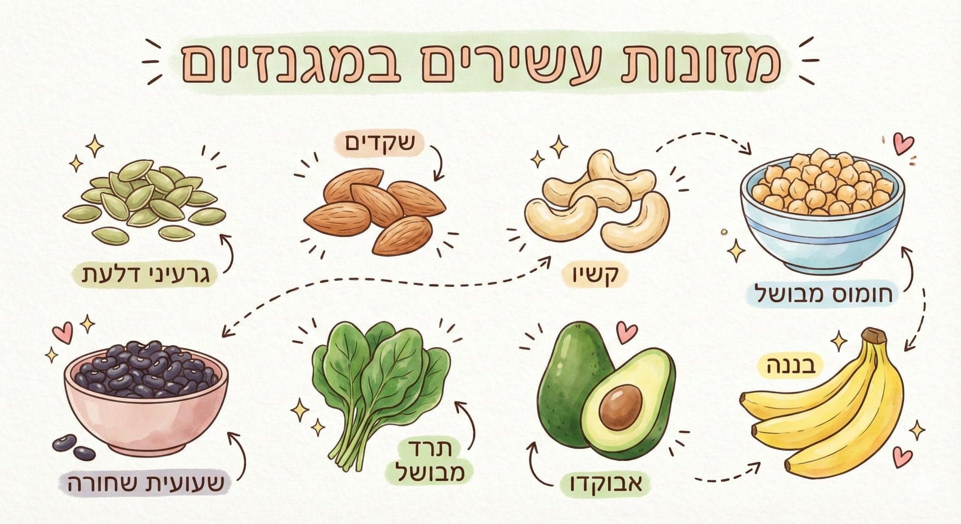 תוספי מגנזיום בקרב ילדים ומתבגרים באימוני כוח – מי צריך וכמה?