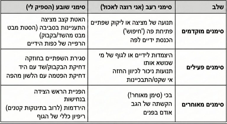 האכלה ביתר בתינוקות (Over feeding) - מה חשוב להבין ולדעת - דוקטור אפי